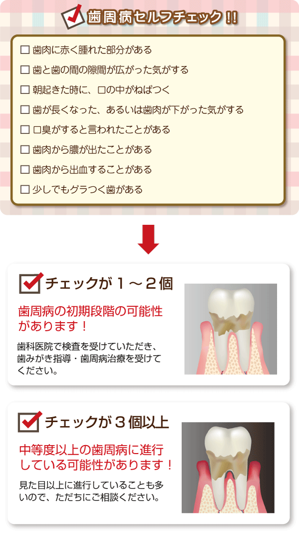 歯周病セルフチェック
